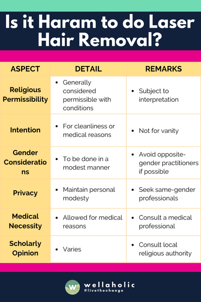 This table aims to provide a straightforward overview. For specific guidance, it's always best to consult with a knowledgeable religious authority or scholar, as interpretations can vary based on tradition, school of thought, and personal circumstances.






