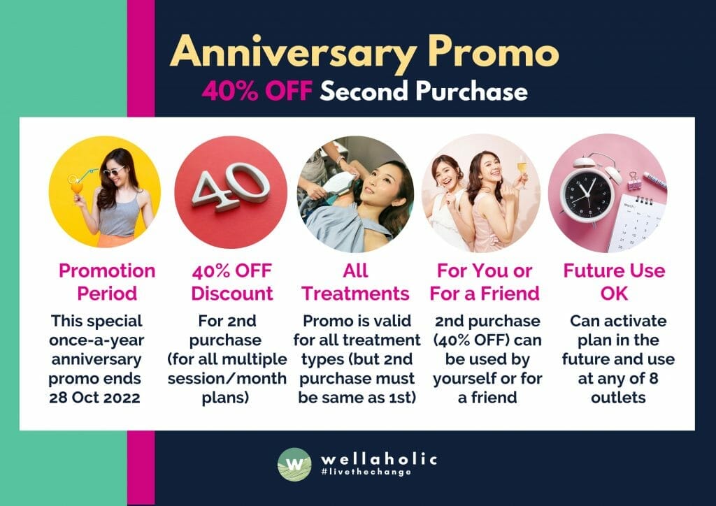 2022 Anniversary Promo