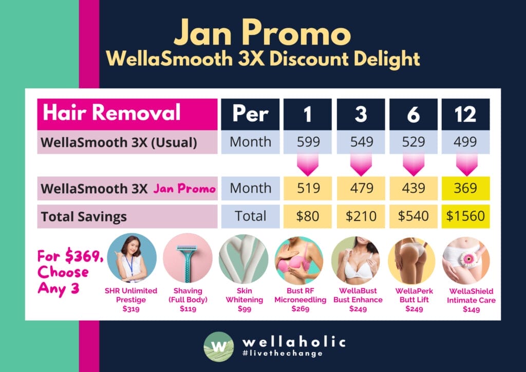 Start the New Year with a Bang: WellaSmooth 3X Discount Extravaganza!