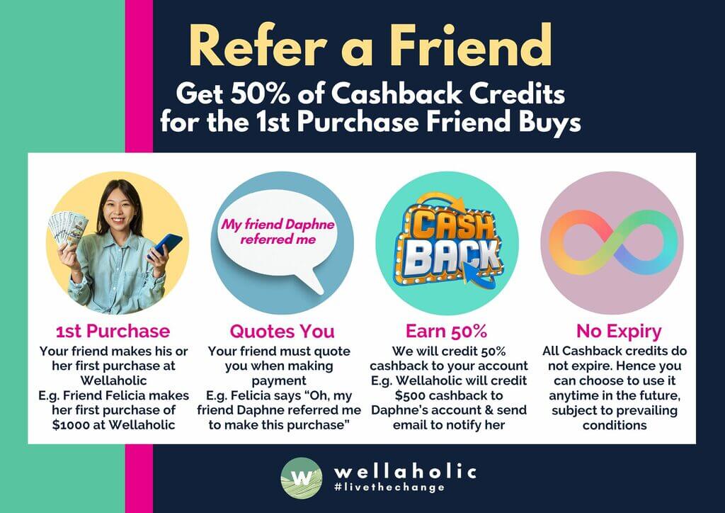 You are an experienced SEO expert and copywriter based in Singapore. I want you to write a monthly promotion blog post for Wellaholic, based on the following details and rules below:

Brand Voice: Professional and casual, from Wellaholic's perspective. 
Audience: New and Existing Customers of Wellaholic who are based in Singapore. They should be interested in promotions, discounts and deals. 
Avoid adverbs, complex, and compound sentences. 
Write it easy to read and pass Hemmingway App test and grade between 4 and 6. 
Propose 3 other titles for this promotion that will encourage customers to check out the offer
Proposed Title: Refer a Friend and get 50% Cashback at Wellaholic
Promo Mechanics:
If you enjoy your treatments at Wellaholic, why not refer your friends and get a whopping 50% cashback for their first in-store purchase at any Wellaholic outlets! From now onwards, enjoy 50% cashback (with no cap) for your friend's first purchase at Wellaholic. Further more, with immediate effect, all member cashback will no longer expire. This means you can accumulate your cashback for use in the future, with no worries about expiry dates! This is our way of saying "Thank you!" for supporting Wellaholic!

Let's have an example of how this may work.
a. Daphne shares about Wellaholic's treatments to her friend Felicia
b. Felicia makes an appointment, and makes a purchase of $1000 at Wellaholic (Somerset)
c. During payment, Felicia tells the staff "My Friend Daphne Tan, Mobile number 88776655 referred me for this purchase."
d. Wellaholic will credit $500 cashback to Daphne and send an email to notify her
e. As there's no expiry to the cashback, Daphne can choose when to use her cashback, based on the terms of the cashback usage.

Terms and Conditions:
0. Referral is valid for any purchase amount (even $28 underarms), as long as it's the customer's first payment transaction
1. The purchaser must make the purchase in-store (e.g. not online purchase nor installments)
2. The purchaser must quote Referrer's Full Name and Mobile during payment. Post-payment referral will not be entertained.
3. In the rare event where there's a need to refund the purchase (due to any unforeseen circumstances), the cashback to the referrer customer will be forfeited. WHere credited cashback has been utilised, the amount of cashback will be netted against the refund amount to the new customer.