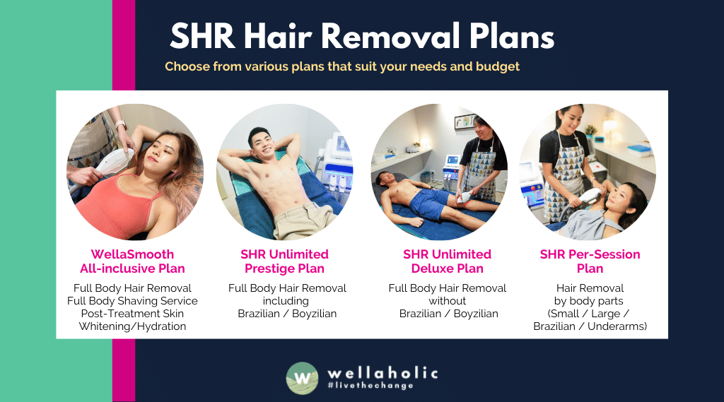 SHR Hair Removal Plans by Wellaholic (1024 × 569px)