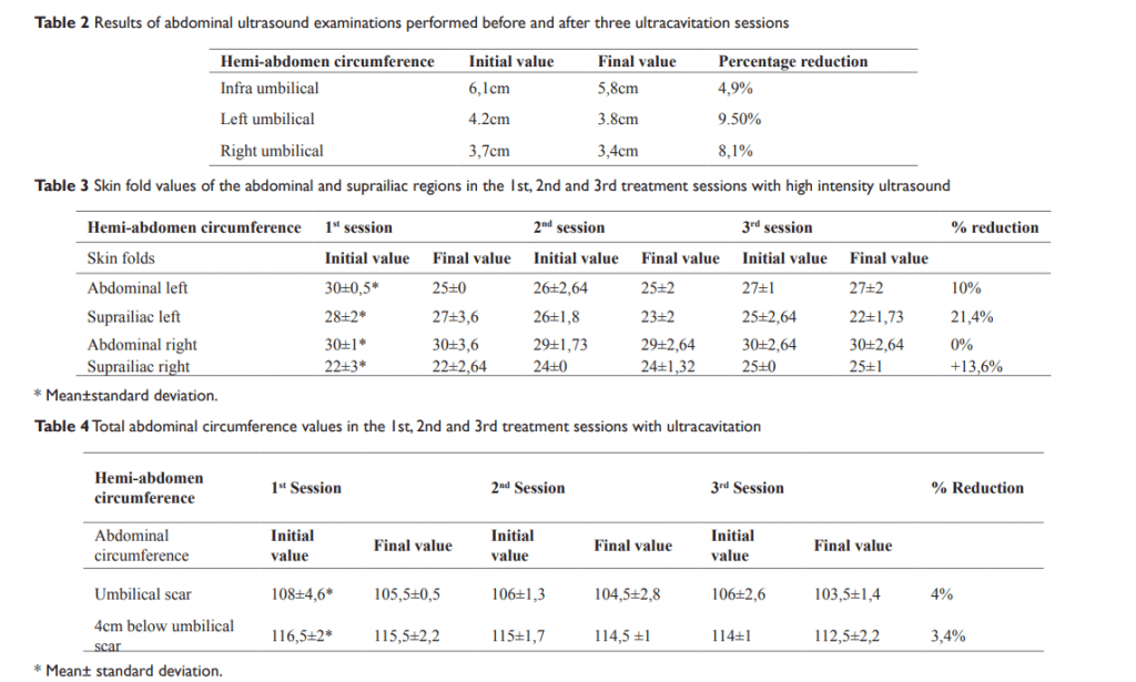 Study on ultracavitation