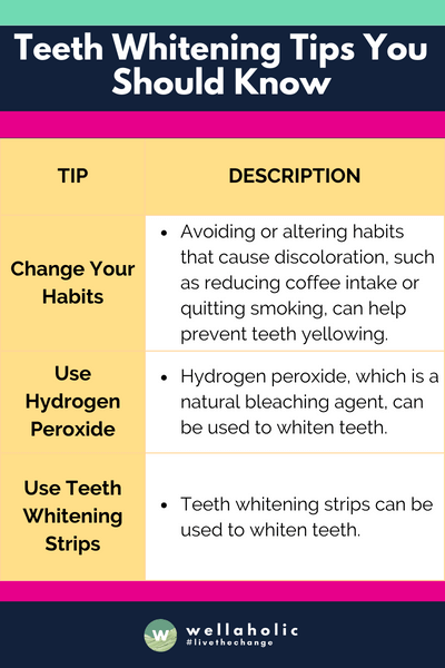 The table provides a concise summary of teeth whitening tips, including changing habits that cause discoloration, using hydrogen peroxide as a natural bleaching agent, and using teeth whitening strips .



