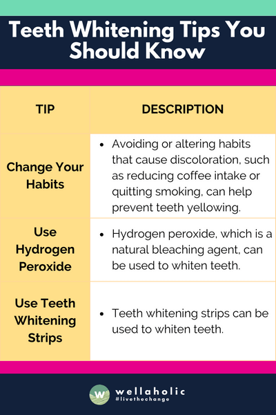 The table provides a concise summary of teeth whitening tips, including changing habits that cause discoloration, using hydrogen peroxide as a natural bleaching agent, and using teeth whitening strips .