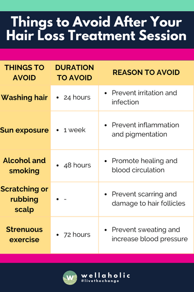 The table lists the top 5 things to avoid after a hair loss treatment session, along with the duration to avoid and the reason for avoiding them. The tips are based on clinical recommendations and real-world experiences of individuals who have undergone hair loss treatment .



