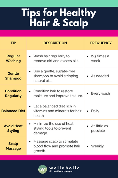 The table presents a comprehensive guide to maintaining healthy hair and scalp, outlining ten key tips with their respective descriptions and recommended frequencies, ranging from regular washing to sun protection and dietary advice.