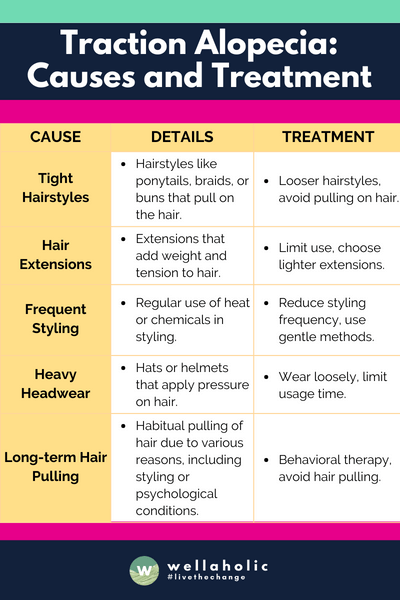 Differences Between Alopecia Areata & Androgenetic Alopecia
