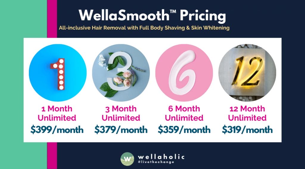 WellaSmooth Pricing Infographics