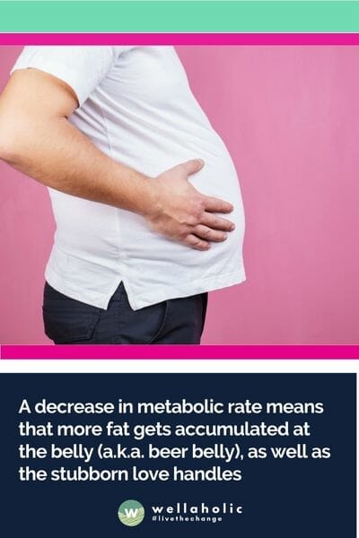 A decrease in metabolic rate means that more fat gets accumulated at the belly (a.k.a. beer belly), as well as the stubborn love handles