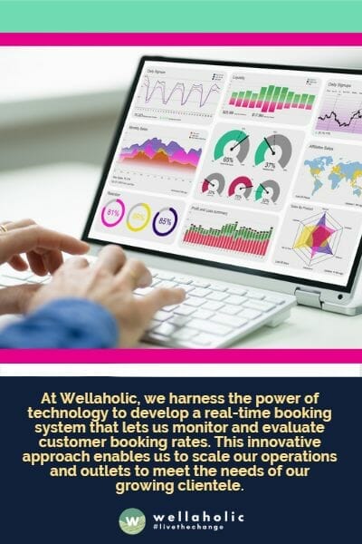 At Wellaholic, we harness the power of technology to develop a real-time booking system that lets us monitor and evaluate customer booking rates. This innovative approach enables us to scale our operations and outlets to meet the needs of our growing clientele.