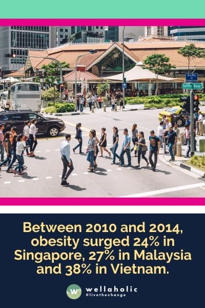 Between 2010 and 2014, obesity surged 24% in Singapore, 27% in Malaysia and 38% in Vietnam.