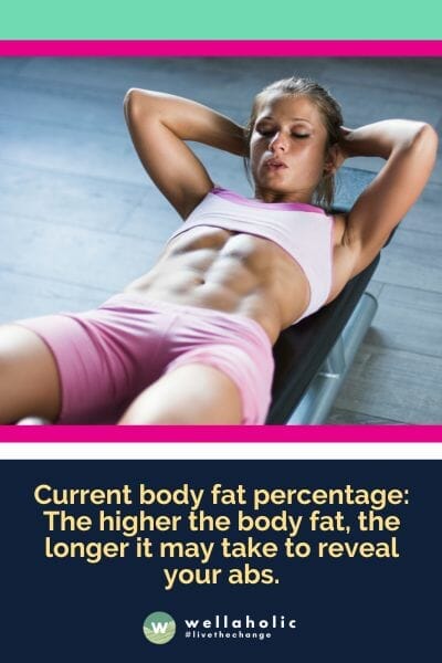 Current body fat percentage: The higher the body fat, the longer it may take to reveal your abs.