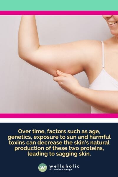 随着时间的推移，年龄、遗传因素、暴露于阳光和有害毒素等因素会减少皮肤对这两种蛋白质的自然产生，从而导致皮肤下垂。