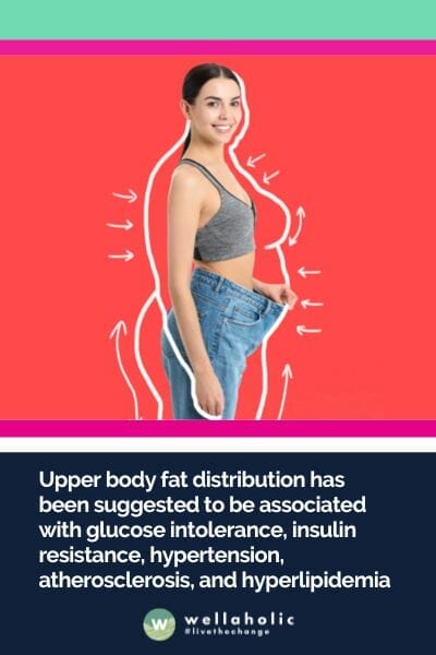 Upper body fat distribution has been suggested to be associated with glucose intolerance, insulin resistance, hypertension, atherosclerosis, and hyperlipidemia