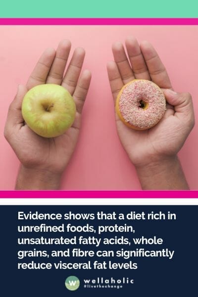 证据显示，富含未经精制的食物、蛋白质、不饱和脂肪酸、全谷物和纤维的饮食可以显著降低内脏脂肪水平。
