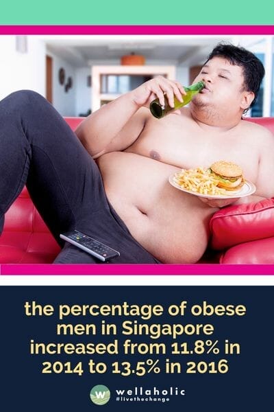 the percentage of obese men in Singapore increased from 11.8% in 2014 to 13.5% in 2016