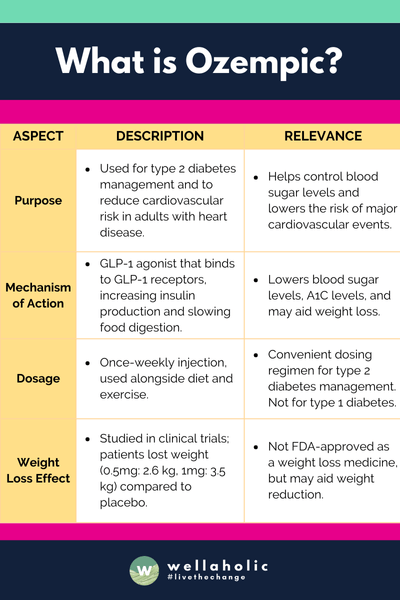Key Points About Ozempic
