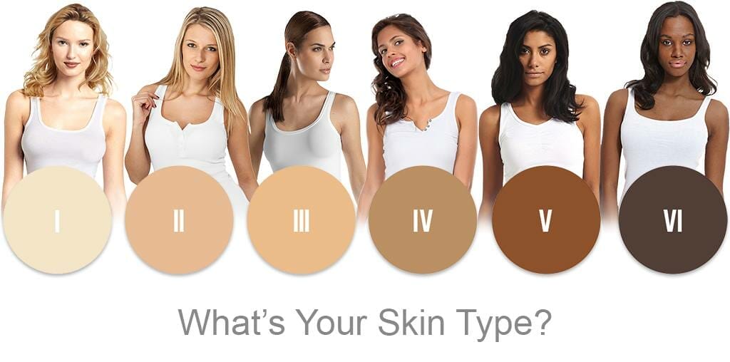 Fitzpatrick Skin Scale