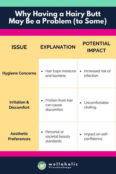 This table summarizes the main issues related to having a hairy butt, including hygiene concerns, irritation and discomfort, and aesthetic preferences. Each point is accompanied by a brief explanation and its potential impact.







