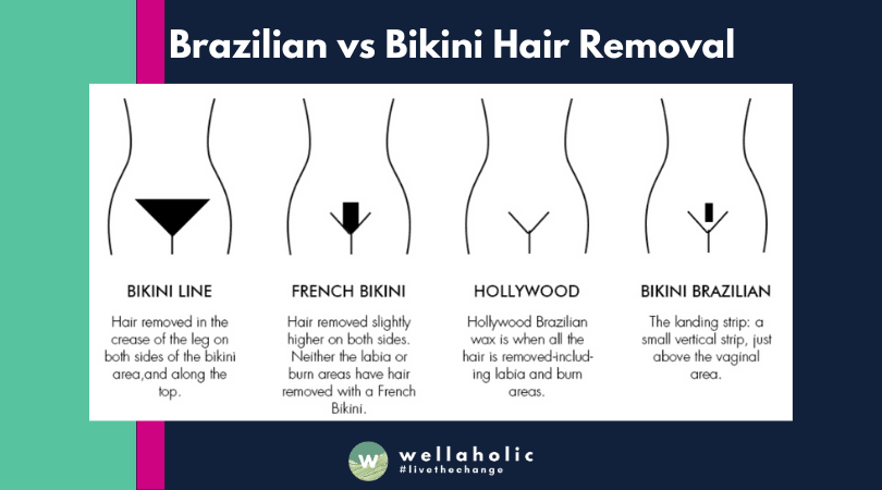 brazilian vs bikini infographics