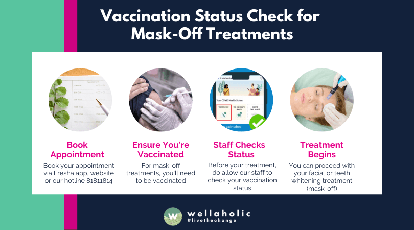 check vaccination