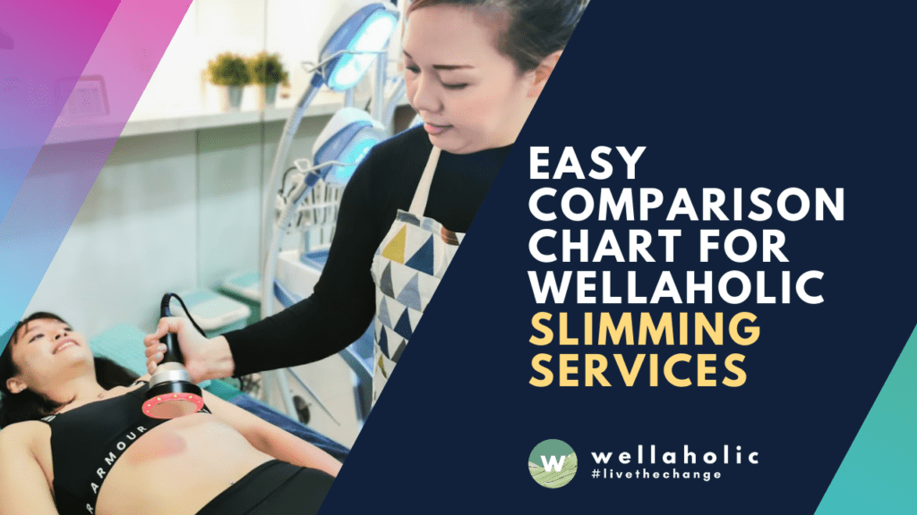 Easy comparison chart for wellaholic slimming services