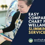 Easy comparison chart for wellaholic slimming services