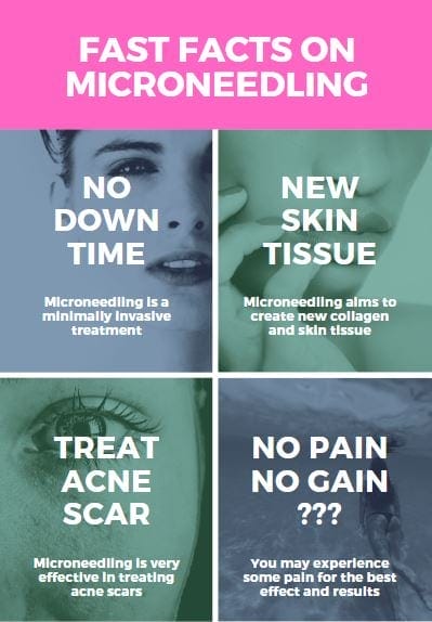 FAST FACTS ON MICRONEEDLING