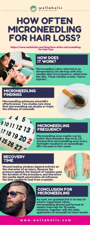 Hair loss can be a distressing experience for many people, but microneedling offers a promising solution. Microneedling is a non-invasive treatment that involves using tiny needles to create micro-injuries in the scalp. These injuries trigger a healing response that stimulates hair growth. But how often should you do microneedling for hair loss?

Clinical studies show that microneedling once every 1-3 weeks helps to regrow hair. Then again, 1-3 week intervals are the sole frequencies studied for pattern hair loss. With men on hair loss forums reporting amazing results from microneedling as often as once per day, could we be missing something?