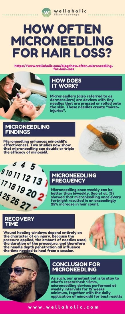 The Secret to Thicker, Healthier Hair: How Often to Microneedle for Hair  Loss