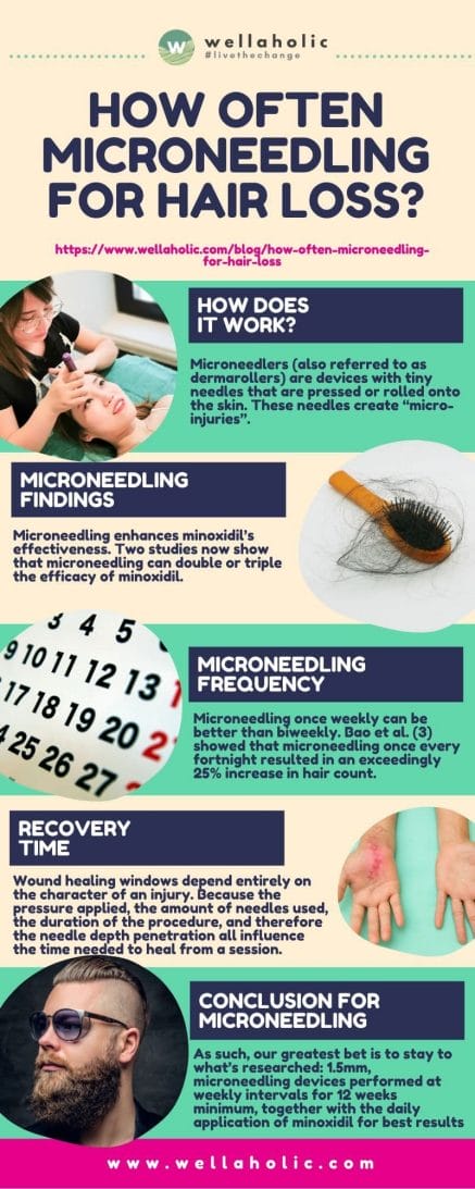 The Secret to Thicker, Healthier Hair: How Often to Microneedle for Hair Loss The Secret to Thicker, Healthier Hair: How Often to Microneedle for Hair Loss