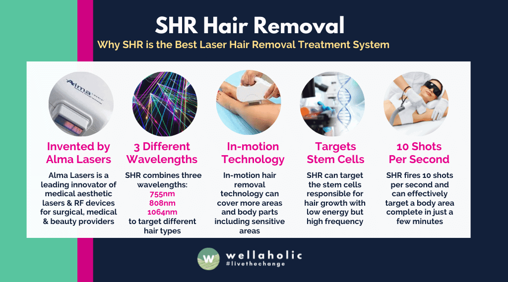 SHR Hair Removal Infographics