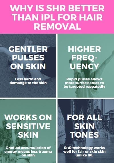 Infographics: Why is SHR better than IPL for Hair Removal 