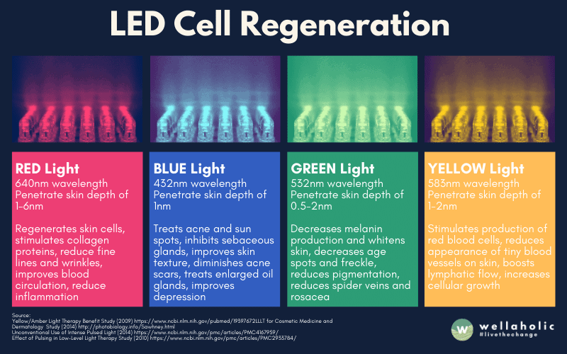 green led light therapy benefits