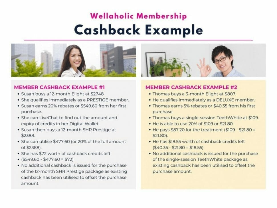 Wellaholic Cashback Examples