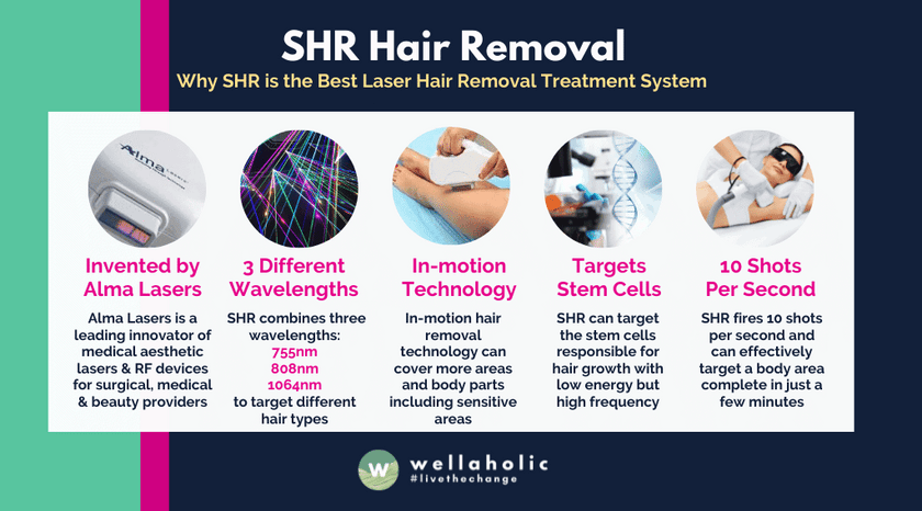 How is SHR Different from IPL, OLED or other Hair Removal Methods?