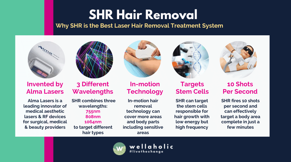 How is SHR Different from IPL, OLED or other Hair Removal Methods?