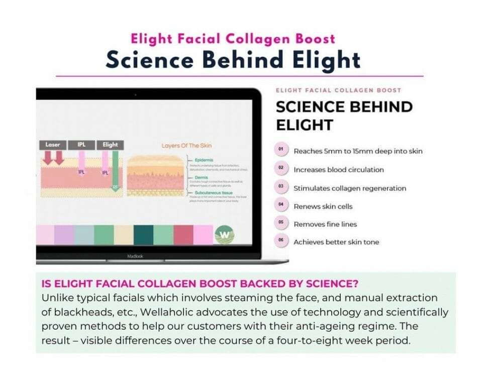 Science of Elight Facial Collagen Boost