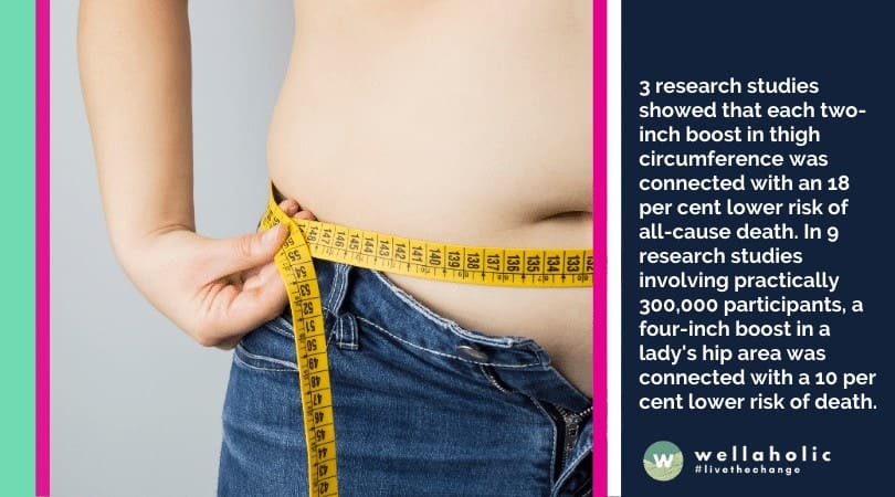 女性腰臀比超过0.85，男性超过0.90，表示腹部肥胖，并可能暗示着更高水平的内脏脂肪。
