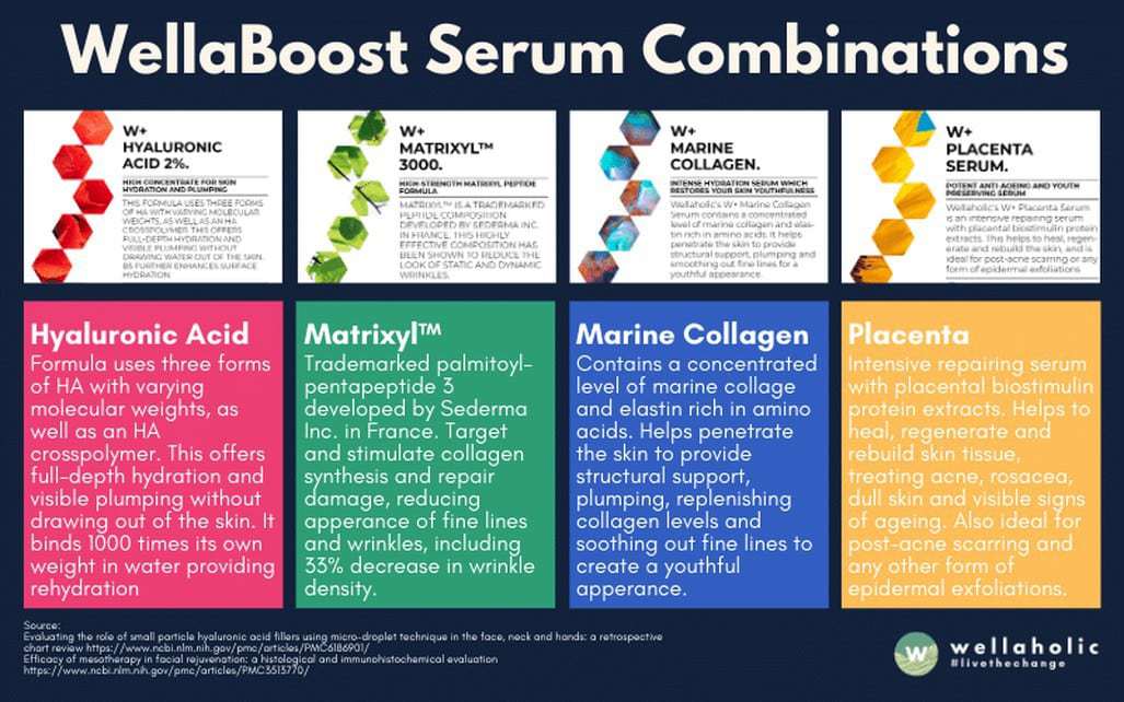 WellaBoost Serum Combination