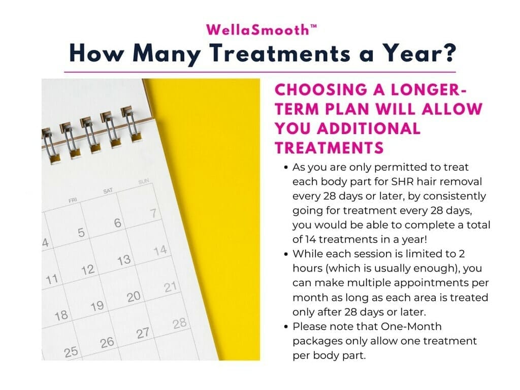 HOW MANY TREATMENTS CAN I HAVE IN A YEAR